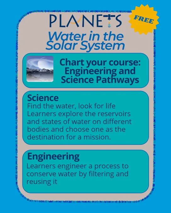 Description of Engineering and Science pathways, where learners explore water reservoirs and where the water is found, and engineer a process to conserve water 