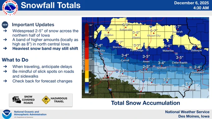 Widespread 2-5 inches of snow in northern Iowa, with a band of 5-7 inches, and isolated 8 inches, possible in north-central Iowa. 
When traveling, anticipate delays
Be mindful of slick spots on roads and sidewalks
Check back for forecast changes.