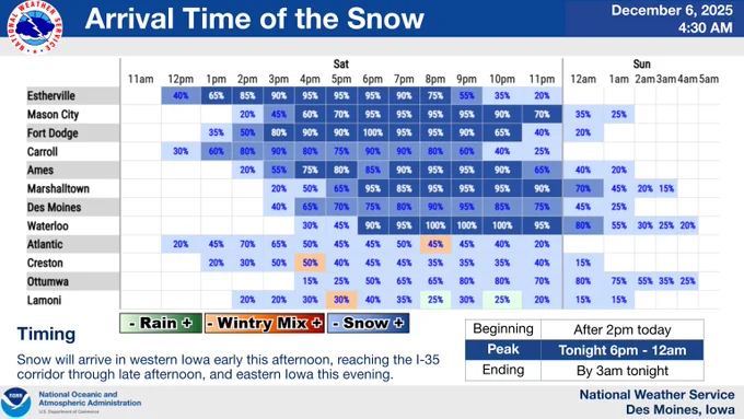 Graphic gives timing information for a number of locations across Iowa. 