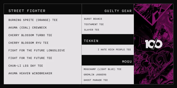 a list of the items being restocked. Street Fighter: Burning Sprite t-shirt, Akuma coal crewneck, Cherry Blossom Turbo t-shirt, Cherry Blossom Ryu t-shirt, Fight for the Future long sleeve, Fight for the Future t-shirt, Chun Li Leg Day t-shirt, Akuma Heaven windbreaker; Guilty Gear: Burst beanie, Testament t-shirt, Slayer t-shirt, TEKKEN: I HATE RICH PEOPLE t-shirt; Mogu: Mogchamp t-shirt, Gremlin joggers, Ghost Parade t-shirt