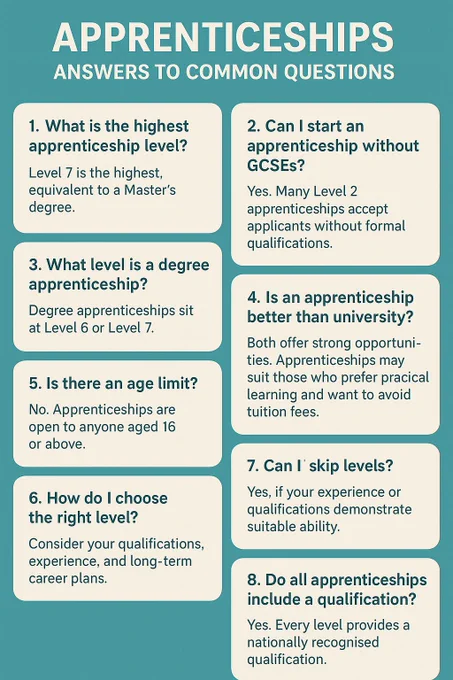 Apprenticeship Levels Explained: commonly asked questions about apprenticeship levels in the UK.