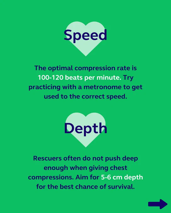 A green background with two heart icons containing bold, dark blue text. The first section, "Speed," advises maintaining a compression rate of 100-120 beats per minute, using a metronome for accuracy. The second section, "Depth," instructs rescuers to push 5-6 cm deep during compressions. A right arrow icon is at the bottom right corner.