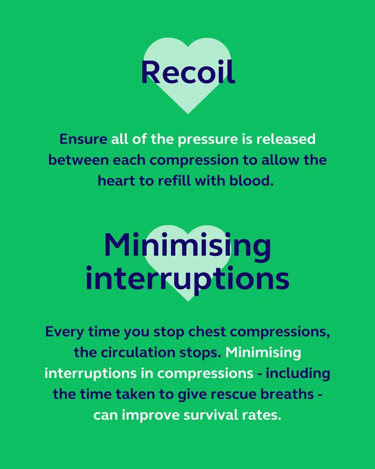 A green background with two heart icons containing bold, dark blue text. The first section is titled "Recoil" and explains the importance of fully releasing pressure between compressions to allow the heart to refill. The second section, "Minimising interruptions," highlights the need to reduce pauses in chest compressions for better survival chances.
