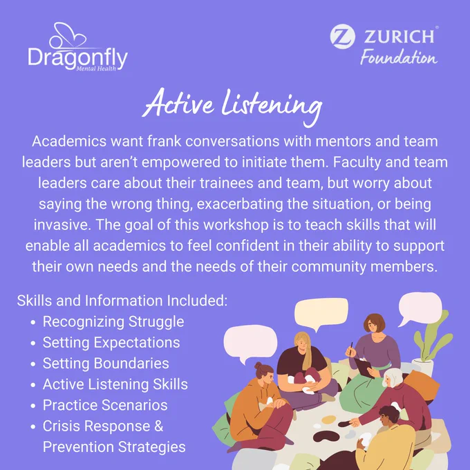 Purple background. Top right: Dragonfly Mental Health and Z Zurich Foundation logos. Icon of diverse academic community in discussion. Text explains what is covered in the active listening workshop, including recognizing struggle, setting boundaries, and crisis response and prevention. 