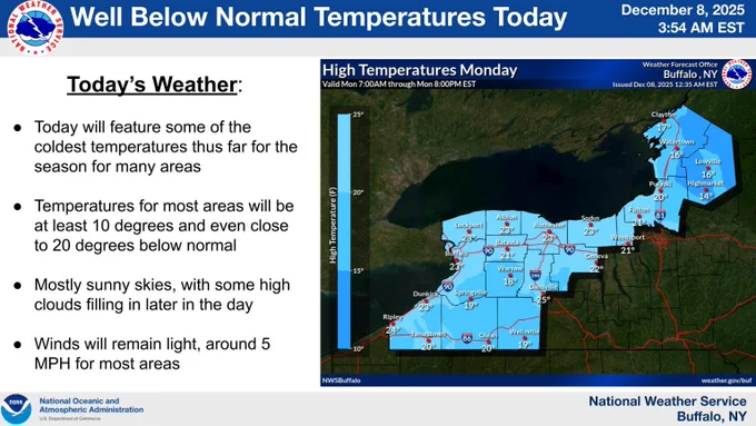 Map of high temperatures today