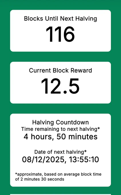 Screenshot showing 116 blocks until next halving for the Vertcoin blockchain where the current reward is 12.5 VTC and it will be reduced to 6.25 VTC in approximately 4.5 hours at 8th December 13:55 UTC time.