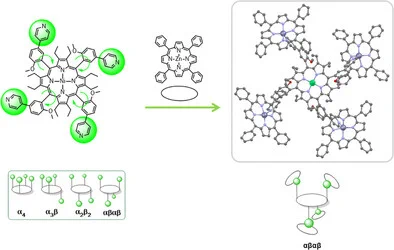 Porphyrin atropisomerism is an outstanding tool for the accessibility of shape-specific molecules. There is a growing need to control this phenomenon in nonplanar porphyrin systems due to the mounting interest in these systems as enzyme mimics and organocatalysts. Hence, in this work, the influence of steric bulk on the stability of nonplanar 5,10,15,20-tetraaryl-2,3,7,8,12,13,17,18-octaethyl-porphyrin atropisomers was explored. The library of atropisomeric porphyrins synthesized herein emphasizes the delicate balance that must be achieved between steric bulk without inducing an undesired amount of macrocycle flexibility to obtain an atropisomer with a predictable rotational barrier. To overcome this challenge, a stabilization strategy was devised by exploiting metal coordination to the peripheral porphyrin functionalities, leading to an atroposelective superstructure formation.