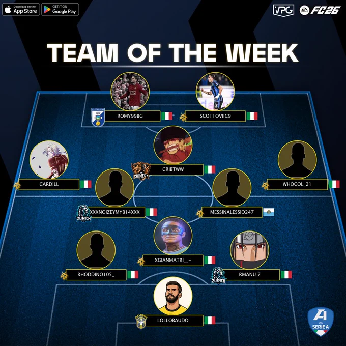 📊 Classifica
⭐️ TOTW #6
🏆 @VPGItaly - Serie A
🔗 Discord: discord.gg/dANfKrSCvJ

1️⃣ @FC_ALL_STAR 🇮🇹
2️⃣ @IMPACT_VPC 🇮🇹
3️⃣ @zurich_esports 🇮🇹
4️⃣ @WolfrealEsports 🇮🇹
5️⃣ @KMChimera 🇮🇹
6️⃣ @OutplayedEAFC 🇮🇹
7️⃣ @JogaBonitoIT4 🇮🇹
8️⃣ #UNIQUEITA 🇮🇹

💪🏽 CONGRATULAZIONI A TUTTI I GIOCATORI SELEZIONATI PER LA SQUADRA DELLA SETTIMANA DI QUESTA SETTIMANA! VI AUGURIAMO BUONA FORTUNA PER LE PROSSIME PARTITE!

⭐️ @IT4_Alisson
⭐️ @Tommaso22395853
⭐️ @xGiaNmAtRi_
⭐️ @CarruTV
⭐️ @zKaiser17_
⭐️ @Noizeymyb14
⭐️ @MessinAlessio98
⭐️ @col7fbi
⭐️ @cribtww
⭐️ @romy99bg
⭐️ @Scottoviic9

#VPG #ProClubs #FC26 #EAFC