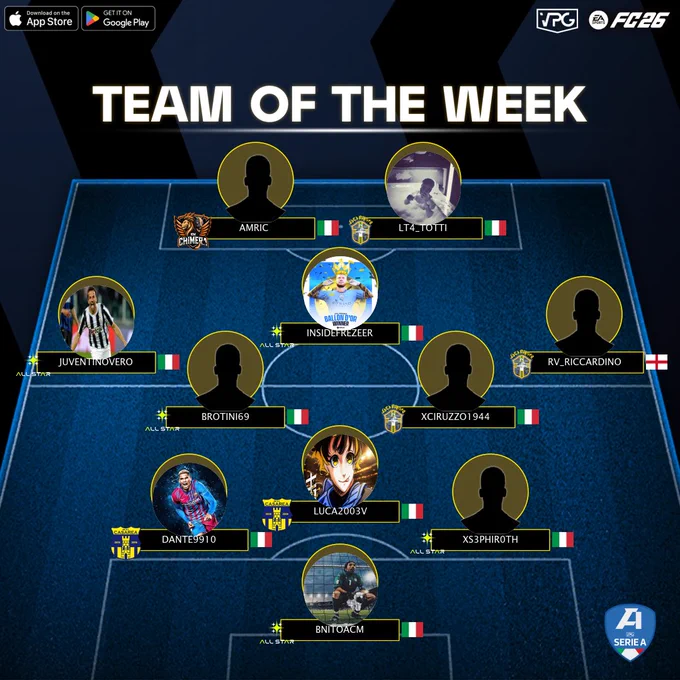 📊 Classifica
⭐️ TOTW #5
🏆 @VPGItaly - Serie A
🔗 Discord: discord.gg/dANfKrSCvJ

1️⃣ @FC_ALL_STAR 🇮🇹
2️⃣ @IMPACT_VPC 🇮🇹
3️⃣ @zurich_esports 🇮🇹
4️⃣ @WolfrealEsports 🇮🇹
5️⃣ @KMChimera 🇮🇹
6️⃣ @JogaBonitoIT4 🇮🇹
7️⃣ @OutplayedEAFC 🇮🇹
8️⃣ #UNIQUEITA 🇮🇹

💪🏽 CONGRATULAZIONI A TUTTI I GIOCATORI SELEZIONATI PER LA SQUADRA DELLA SETTIMANA DI QUESTA SETTIMANA! VI AUGURIAMO BUONA FORTUNA PER LE PROSSIME PARTITE!

⭐️ @BnitoACM
⭐️ @xDante99
⭐️ @LucaV2703
⭐️ @Xs3Phir0th
⭐️ @Ju29r0_
⭐️ @AleBroti
⭐️ @Ciruzzo1944
⭐️ @RV_Riccardini10
⭐️ @InsideFrezeer
⭐️ @Amric_
⭐️ @Ita_F_Totti10

#VPG #ProClubs #FC26 #EAFC