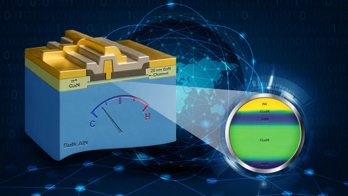 Artistic rendering an XHEMT transistor device engineered at Cornell with an ultra-thin layer of gallium nitride built on bulk single-crystal aluminum nitride. Microscopy of the material layering showcases how the architecture allows the XHEMT to withstand relatively high temperatures and voltages while reducing electrical losses – ideal properties for future high-power wireless electronics.