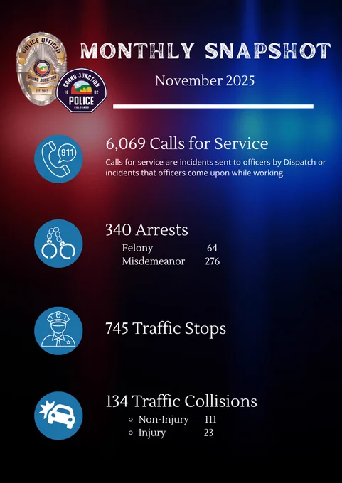 monthly snapshot graphic