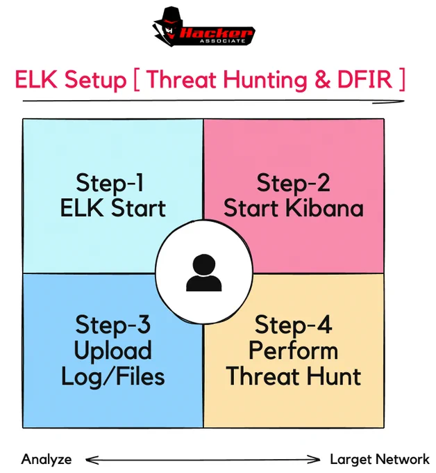 ELK Setup