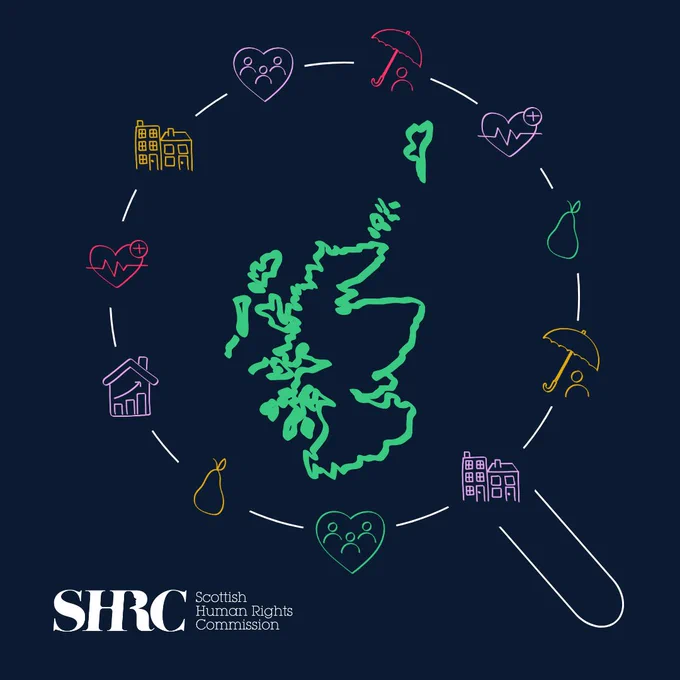 Green map of Scotland surrounded by a magnifying glass. Around the edge of the glass are icons representing the rights to housing, social care, food, health, and an adequate standard of living. Scottish Human Rights Commission logo.