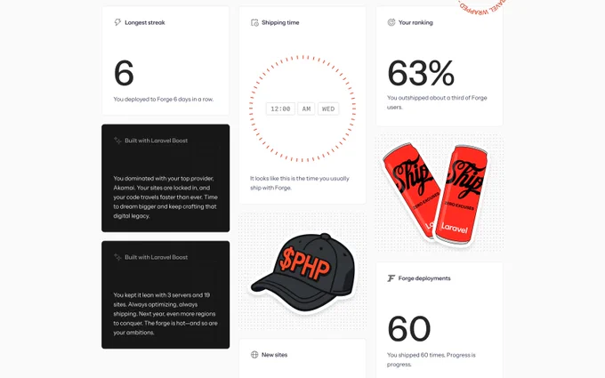 A total of 60 deployments shipped, Launched 8 brand new sites on Forge, Kept things lean and optimized with 3 servers hosting 19 sites.