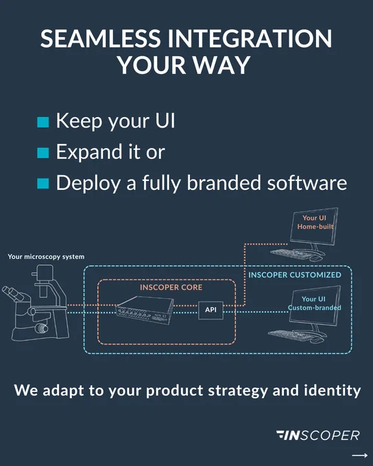 INCOPER for OEMs graphic options: Manufacturers can use Inscoper Imaging Core Engine with their UI or choose INSCOPER proven UI custom-branded for a seamless integration