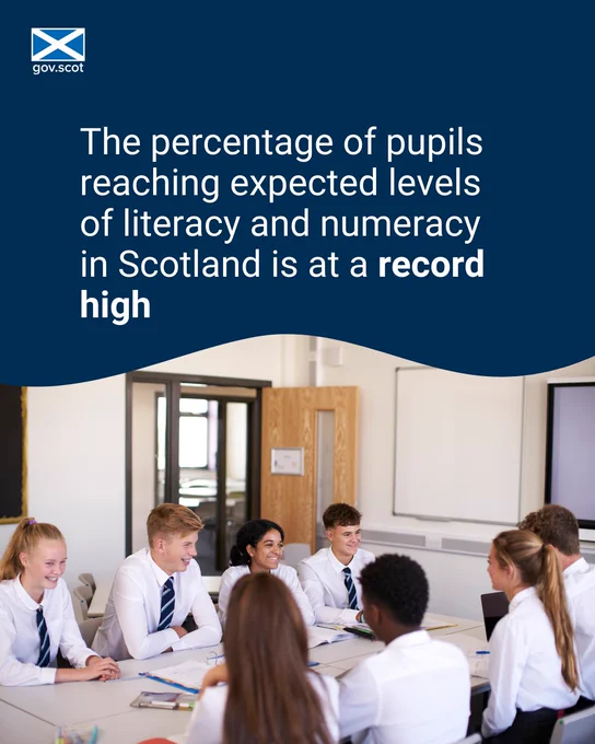The percentage of pupils reaching expected levels of literacy and numeracy in Scotland is at a record high.