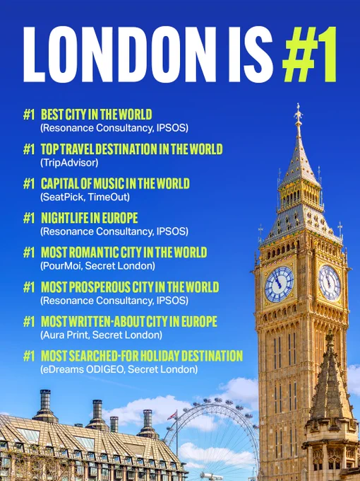 London is #1 graphic.