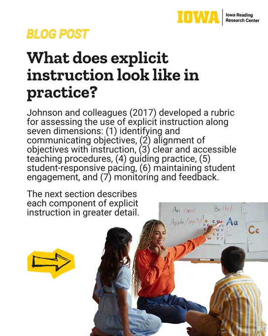 Johnson and colleagues (2017) developed a rubric for assessing the use of explicit instruction along seven dimensions: (1) identifying and communicating objectives, (2) alignment of objectives with instruction, (3) clear and accessible teaching procedures, (4) guiding practice, (5) student-responsive pacing, (6) maintaining student engagement, and (7) monitoring and feedback.
What does explicit instruction look like in practice?
blog post
The next section describes each component of explicit instruction in greater detail.