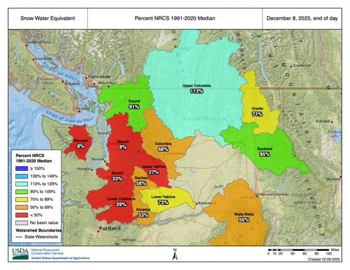 SWE by basin as of midnight on the night of December 8. SWE is well below normal in the central and southern Cascades and the Olympics. 