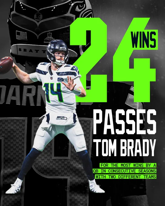 Sam Darnold passes Tom Brady for the most wins by a QB in consecutive seasons with two different teams (24)