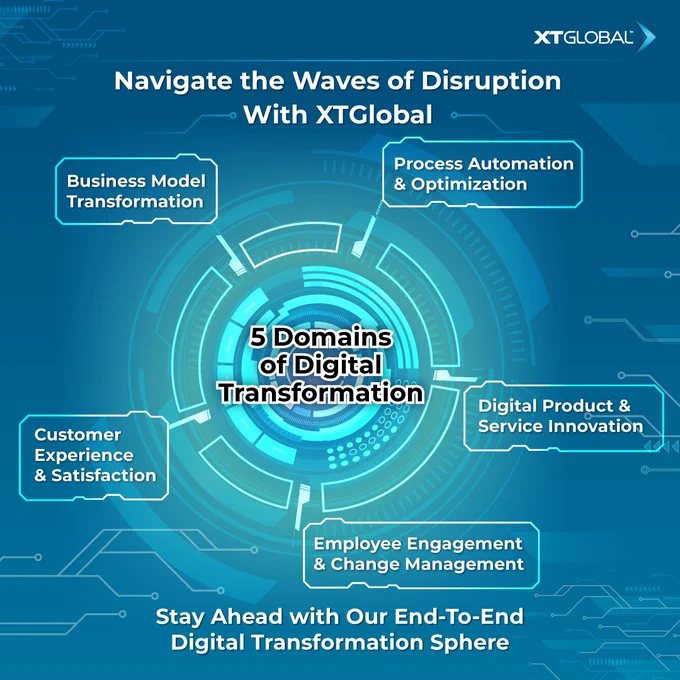Future-Forward with XTGlobal for Digital Brilliance