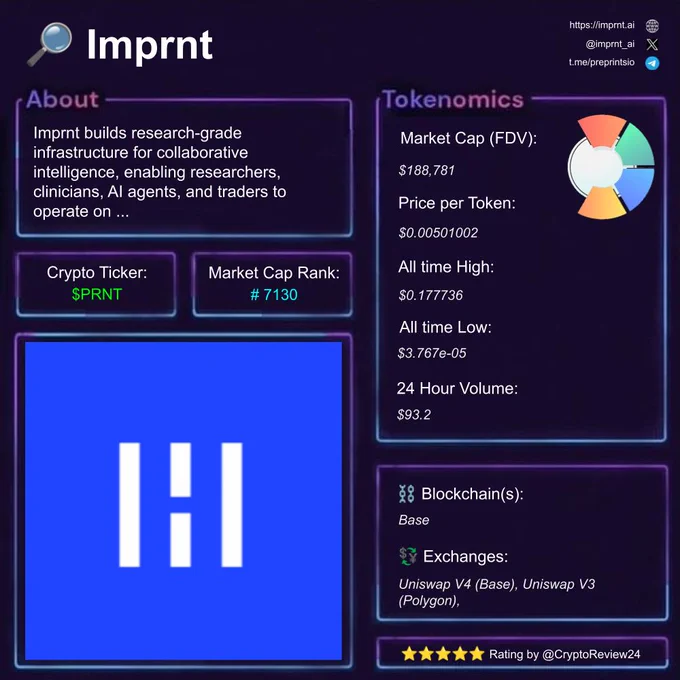Crypto Review of Imprnt. Cryptocurrency reviewing like Bitcoin, Ethereum, Solana, Binance and other Altcoins nonstop.
