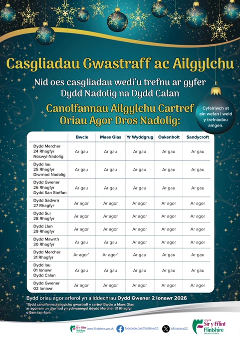 Nid oes casgliadau wedi’u trefnu ar gyfer Dydd Nadolig na Dydd Calan Canolfannau Ailgylchu Cartref Oriau Agor Dros Nadolig: Dydd Mercher 24 Rhagfyr Noswyl Nadolig Dydd Iau 25 Rhagfyr Diwrnod Nadolig Dydd Gwener 26 Rhagfyr Dydd San Steffan Dydd Sadwrn 27 Rhagfyr Dydd Sul 28 Rhagfyr Dydd Llun 29 Rhagfyr Dydd Mawrth 30 Rhagfyr Dydd Mercher 31 Rhagfyr Dydd Iau 01 Ionawr Dydd Calan Dydd Gwener 02 Ionawr Ar gau Ar gau Ar gau Ar gau Ar gau Ar gau Ar gau Ar gau Ar gau Ar gau Ar gau Ar gau Ar gau Ar gau Ar gau Ar gau Ar gau Ar gau Ar gau Ar gau Ar agor Ar agor Ar agor Ar agor Ar agor Ar agor Ar agor Ar agor Ar agor Ar agor Ar agor Ar agor Ar agor Ar agor Ar agor Ar agor Ar agor Ar agor Ar agor Ar agor Ar gau Ar gau Ar agor Ar agor Ar agor Ar agor* Ar agor* Ar gau Ar gau Ar gau www.Flintshire.gov.uk Facebook.com/FlintshireCC @FlintshireCC Bydd oriau agor arferol yn ailddechrau Dydd Gwener 2 Ionawr 2026 Cyfeiriwch at ein wefan i weld y trefniadau amgen. Bwcle Maes Glas Yr Wyddgrug Oakenholt Sand