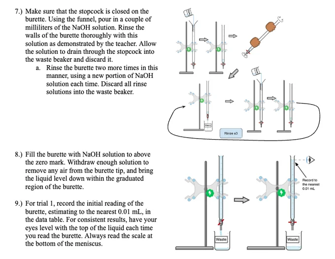 Illustration of three steps involving a burette: rinsing with NaOH, filling above zero, and recording initial reading. Text instructions and diagrams included.