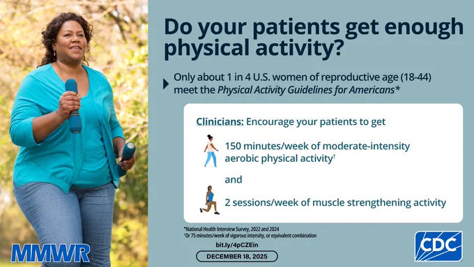 The image shows a woman walking. Text reads, “Do your patients get enough physical activity? Only about 1 in 4 U.S. women of reproductive age (18-44) meet the Physical Activity Guidelines for Americans. Clinicians: encourage your patients to get 150 minutes/week of moderate-intensity aerobic physical activity and 2 sessions/week of muscle strengthening activity.”