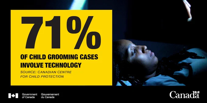 Image of a youth in bed using a smartphone. Text: 71% of child grooming cases involve technology. Source: Canadian Centre for Child Protection
