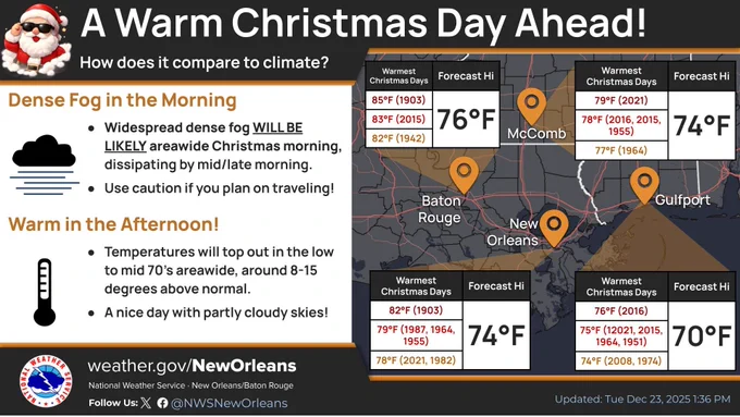Christmas morning high temperatures compared to climate will range around 8 to 15 degrees above normal, with highs in the low to mid 70's. Dense fog likely in the morning, then partly cloudy.