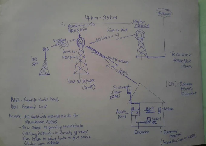 2023 ISP design