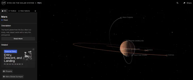 A screenshot of NASA's Eyes on the Solar System interactive site, focused on the planet Mars. The left sidebar features information on Mars and navigational options, while the rest of the image shows a visualization of the planet Mars, with various spacecraft on and around it. Credit: NASA