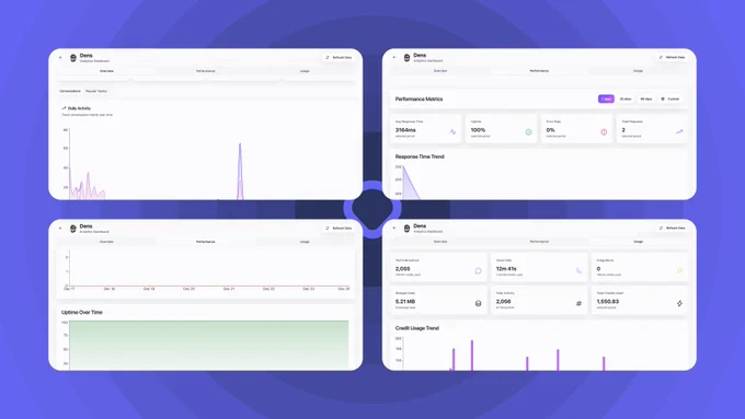 Echo Analytics Dashboard