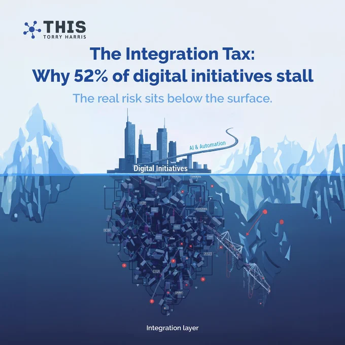 Digital initiatives and AI-driven automation appear stable on the surface but beneath lies a complex integration layer filled with fragmented systems, hidden dependencies, and rising risk. This “integration tax” is why 52% of digital initiatives stall, highlighting the need to move integration from delivery to control to scale AI without chaos.