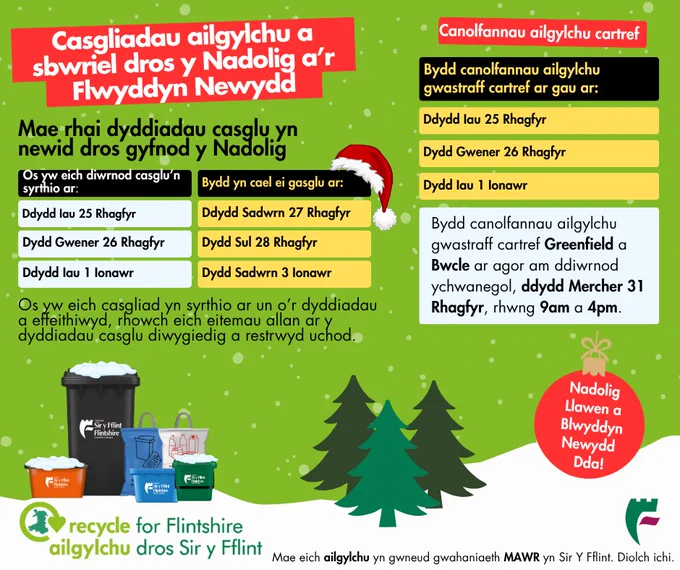 Mae rhai dyddiadau casglu yn newid dros gyfnod y Nadolig. Os yw eich casgliad yn syrthio ar un o'r dyddiadau a effeithiwyd, rhowch eich eitemau allan ar dyddiadau casglu diwygiedig a restrwyd isod. 👉 Os yw eich diwrnod casglu'n syrthio ar Ddydd Iau 25 Rhagfyr, bydd yn cael ei gasglu ar Ddydd Sadwrn 27 Rhagfyr 👉 Os yw eich diwrnod casglu'n syrthio ar Ddydd Gwener 26 Rhagfyr, bydd yn cael ei gasglu ar Dydd Sul 28 Rhagfyr 👉 Os yw eich diwrnod casglu'n syrthio ar Ddydd Iau 1 lonawr, bydd yn cael ei gasglu ar Dydd Sadwrn 3 Ionawr  Bydd canolfannau ailgylchu gwastraff cartref ar gau ar: 👉 Dydd Iau 25 Rhagfyr 👉 Dydd Gwener 26 Rhagfyr 👉 Dydd Iau 1 lonawr  Bydd canolfannau ailgylchu gwastraff cartref Greenfield a Bwcle ar agor am ddiwrnod ychwanegol, ddydd Mercher 31 Rhagfyr, rhwng 9am a 4pm.