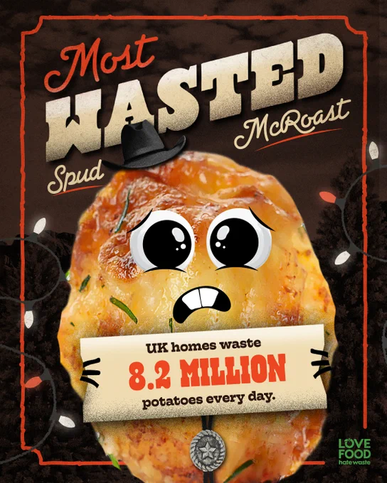 Most wasted. Spud McRoast. A roast potato in a black cowboy hat looks fearful, clutching a sign that reads: UK homes waste 8.2 million potatoes every day. Love Food Hate Waste. 