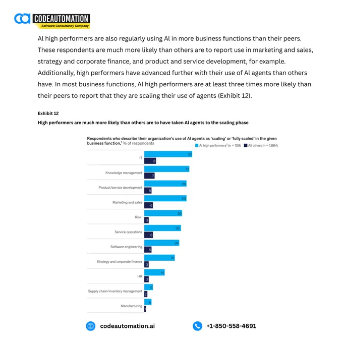 A chart showing how high performers are three times more likely than others to scale their AI agents, with a focus on IT, knowledge management, and product/service development. This highlights the growing trend of scaling AI within key business functions.