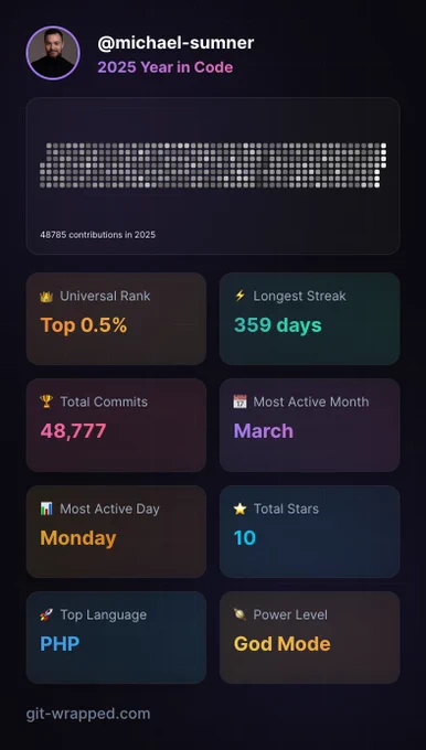 Github wrapped