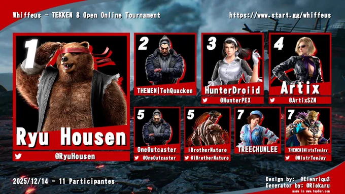 Top8er.com graphic 
1st: Ryu Housen
2nd: THEMENTehQuacken
3rd: HunterDroiid
4th: Artix
5th: OneOutcaster
5th: iBrotherNature
7th: THEMENMistaTeeJay (TJ C.)
7th: TREECHUNLEE