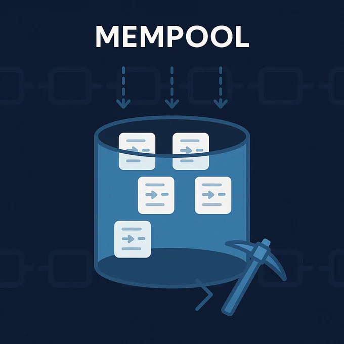 ✨ 🤠 Day 14 — Mempool | #100DaysOfBlockchain ✨

🧩 A mempool (memory pool) is a temporary holding area where unconfirmed blockchain transactions wait before being added to a block.
Think of it as a digital waiting room for transactions.

📤 When a user sends a transaction:
➊ It is broadcast to the network
➋ Nodes verify basic rules (signature, balance, format)
➌ If valid, it enters the mempool
➍ Miners later pick it for block creation

⛏️ Miners & Mempool:
Miners usually select transactions with higher fees, which is why higher fees often mean faster confirmations.

📊 Important Facts:
✔ Each node maintains its own mempool
✔ Mempool is not part of the blockchain
✔ Transactions may stay pending or be dropped
✔ Size changes with network traffic

🚦 When traffic is high → mempool grows → confirmations slow
🚀 When traffic is low → mempool shrinks → confirmations speed up

🎯 The mempool plays a key role in transaction flow, fee market, and network efficiency.