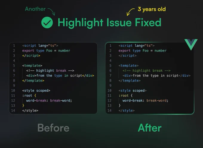 Dark-themed graphic titled ‘Highlight Issue Fixed.’ Side-by-side code snippets labeled Before and After show a syntax highlighting bug in a Vue/TypeScript file being resolved. The After version has correct, consistent highlighting. Annotations read ‘Another’ and ‘3 years old,’ emphasizing a long-standing issue now fixed.