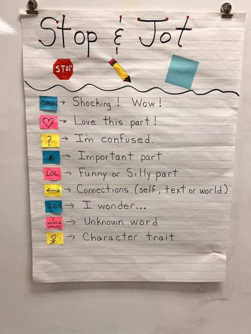"Stop & Jot" anchor chart provides a key for students' annotations, providing symbols representing reactions such as "Shocking! Wow" and "Love this part!"