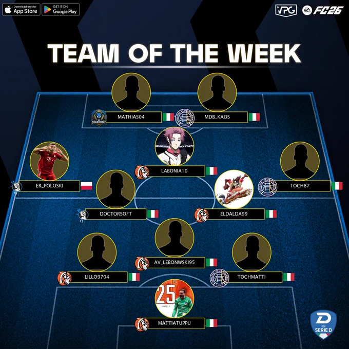 📊 Classifica
⭐️ TOTW #8
🏆 @VPGItaly - Serie D2
🔗 Discord: discord.gg/dANfKrSCvJ

1️⃣ @OldSkullEsport 🇮🇹
2️⃣ @FoxTrinacria 🇮🇹
3️⃣ @HatedArmy 🇮🇹
4️⃣ @FoxRiver10_ 🇮🇹

💪🏽 CONGRATULAZIONI A TUTTI I GIOCATORI SELEZIONATI PER LA SQUADRA DELLA SETTIMANA DI QUESTA SETTIMANA! VI AUGURIAMO BUONA FORTUNA PER LE PROSSIME PARTITE!

⭐️ @mattiatuppu62
⭐️ @Lillo9704
⭐️ @ale_versa95
⭐️ #TOCHMATTI
⭐️ @xPoloski
⭐️ @_DoctorSoft_
⭐️ @Daldux_
⭐️ #TOCH87
⭐️ @Labonia_10
⭐️ @El_Capron_99614
⭐️ #MDB_KAOS

#VPG #ProClubs #FC26 #EAFC