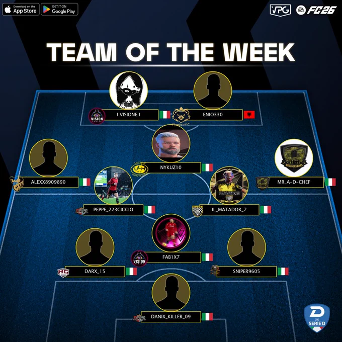📊 Classifica
⭐️ TOTW #8
🏆 @VPGItaly - Serie D1
🔗 Discord: discord.gg/dANfKrSCvJ

1️⃣ @VisionGamingPro 🇮🇹
2️⃣ @FlonicVFC 🇮🇹
3️⃣ @HGEsportsASD 🇮🇹
4️⃣ @tavolaraesport 🇮🇹

💪🏽 CONGRATULAZIONI A TUTTI I GIOCATORI SELEZIONATI PER LA SQUADRA DELLA SETTIMANA DI QUESTA SETTIMANA! VI AUGURIAMO BUONA FORTUNA PER LE PROSSIME PARTITE!

⭐️ #DANIX_KILLER_09
⭐️ #DARX_15
⭐️ @Vast_26
⭐️ #SNIPER9605
⭐️ #ALEXX8909890
⭐️ #PEPPE_223CICCIO
⭐️ @IL_Matador_7
⭐️ #MR_A-D-CHEF
⭐️ @NYKUZ10
⭐️ @i_visione_i
⭐️ @Enio330

#VPG #ProClubs #FC26 #EAFC