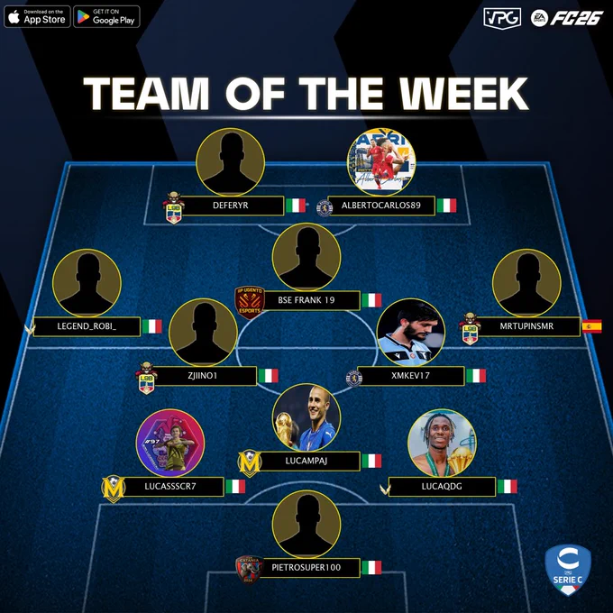📊 Classifica
⭐️ TOTW #8
🏆 @VPGItaly - Serie C2
🔗 Discord: discord.gg/dANfKrSCvJ

1️⃣ @Vultures_XI 🇮🇹
2️⃣ @BarrioFCP 🇮🇹
3️⃣ @FreeWeedProClub 🇮🇹
4️⃣ @AsdMates 🇮🇹
5️⃣ @Requiem_proclub 🇮🇹

💪🏽 CONGRATULAZIONI A TUTTI I GIOCATORI SELEZIONATI PER LA SQUADRA DELLA SETTIMANA DI QUESTA SETTIMANA! VI AUGURIAMO BUONA FORTUNA PER LE PROSSIME PARTITE!

⭐️ #PIETROSUPER100
⭐️ #LUCASSCR7
⭐️ @lucampaj18
⭐️ @LucaQDG
⭐️ @Legend_robi
⭐️ @zJiiNo10
⭐️ @DonProf_
⭐️ @MrtupinsMr
⭐️ @BSe_Frank_19
⭐️ #DEFERYR
⭐️ @albertocarlxs89

#VPG #ProClubs #FC26 #EAFC