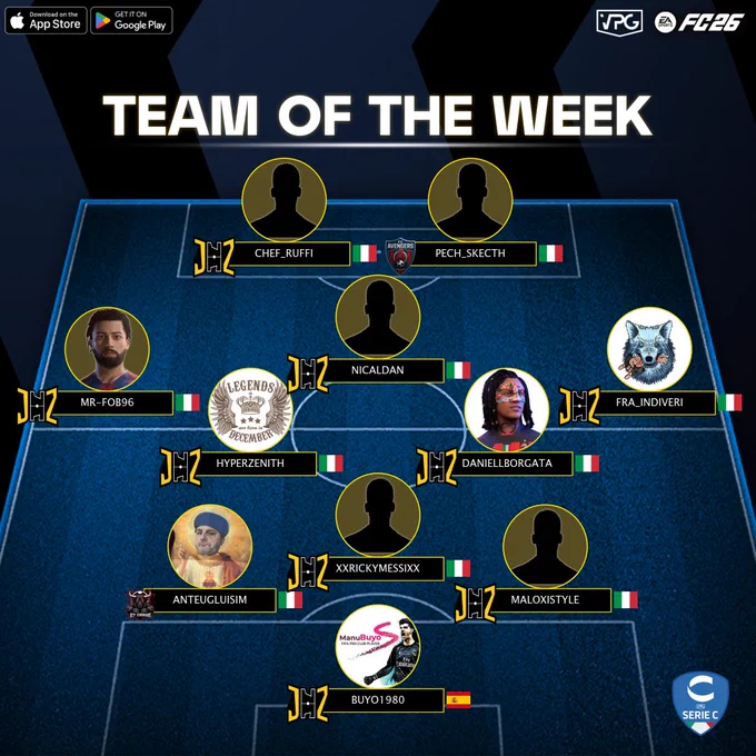 📊 Classifica
⭐️ TOTW #8
🏆 @VPGItaly - Serie C1
🔗 Discord: discord.gg/dANfKrSCvJ

1️⃣ @Team_JHZ 🇮🇹
2️⃣ @wenelizeunited 🇮🇹
3️⃣ @CORONAESPORTS_ 🇮🇹
4️⃣ @LobbynotturneFC 🇮🇹
5️⃣ @RealLions_ 🇮🇹

💪🏽 CONGRATULAZIONI A TUTTI I GIOCATORI SELEZIONATI PER LA SQUADRA DELLA SETTIMANA DI QUESTA SETTIMANA! VI AUGURIAMO BUONA FORTUNA PER LE PROSSIME PARTITE!

⭐️ @Buyo1980
⭐️ @AnteXCVII
⭐️ #XXRICKYMESSIXX
⭐️ @Maloxistyle
⭐️ @MrFob96
⭐️ @HyperZenit
⭐️ @D_borgata
⭐️ @Fra_Indiveri
⭐️ @nicaldan9
⭐️ #CHEF_RUFFI
⭐️ #PECH_SKECTH

#VPG #ProClubs #FC26 #EAFC