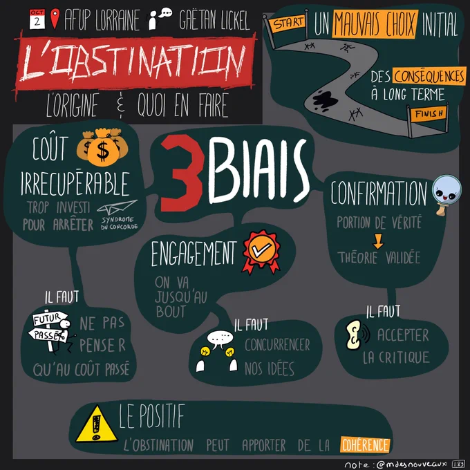 Sketchnote illustrée de la conférence “L’obstination : l’origine & quoi en faire”. Le visuel sur fond gris foncé présente un bandeau rouge en haut avec le titre en blanc. En haut à droite, une route sinueuse grise avec un drapeau “START” orange et un panneau “Un mauvais choix initial” menant à un drapeau “FINISH” jaune, illustrant “des conséquences à long terme”. Le contenu principal présente “3 BIAIS” en grand entouré de bulles. En haut à gauche : “Coût irrécupérable” avec des sacs d’argent, “trop investi pour arrêter - syndrome du Concorde”. Au centre : “Engagement” avec badge coché, “on va jusqu’au bout”. À droite : “Confirmation” avec loupe, “portion de vérité → théorie validée”. En bas : trois bulles avec “Il faut ne pas penser qu’au coût passé” (panneau futur/passé), “Il faut concurrencer nos idées” (personnage dubitatif), “Il faut accepter la critique” (oreille beige). Triangle jaune d’avertissement en bas avec “Le positif : l’obstination peut apporter de la cohérence”