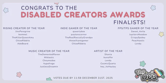 An image that shows the finalist for the Disabled Creators Awards:
The Rising Creator of the Year: JinxPeregrine, bommel, TheKillerQueenAmy, ChloeRibits, AdoBeard. The Indie Gamer of the Year: queerlybee, paytonscorner, TheRealRascallyGrandpa, theselfcaregamer, ChloeRibbits. FPS/TPS Gamer of the Year: Sweet_Anita, JupitersMeadow, CrispySpidey, Peachtastic, Londy. Music Creator of the Year: TheDementedRaven, Miktastic, Cheymodee, hypofroge, JustJessDreamin. Artist of the Year: Shania, bunoffie, Londy, CosmicQuarts, hey_itsHayley.