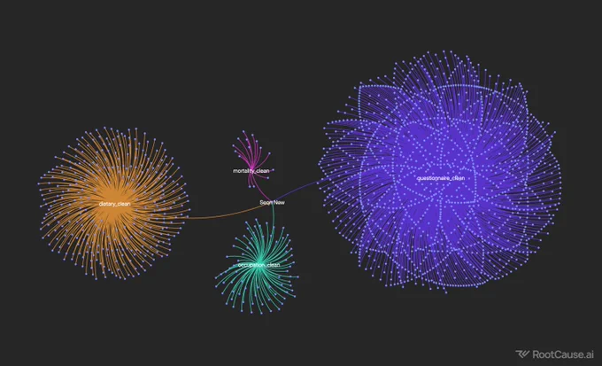 RootCause.ai Platform Ontology